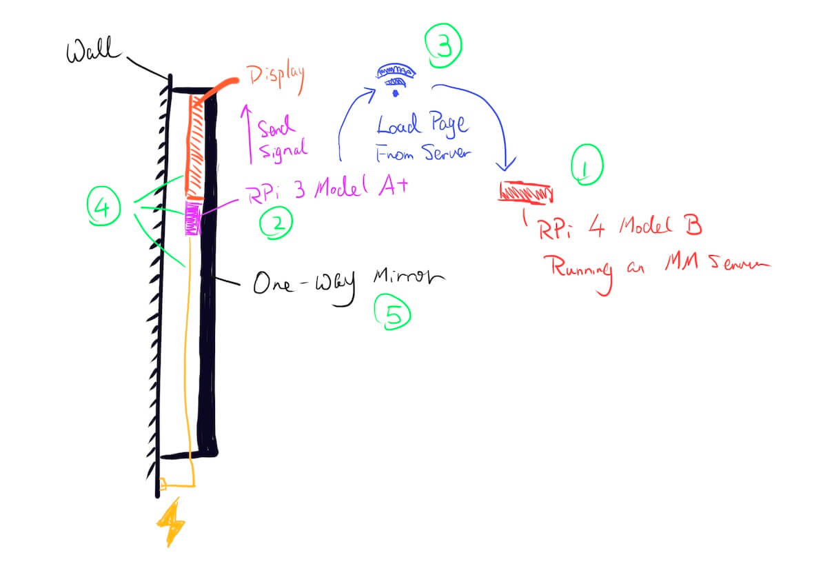 /2022-11-07/mm-project.jpg