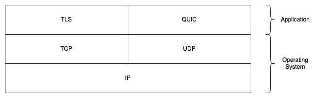 /2022-12-01/TCPIP-layer.png