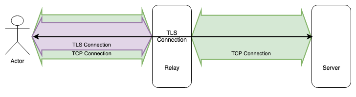 /2022-12-01/application-relay.png