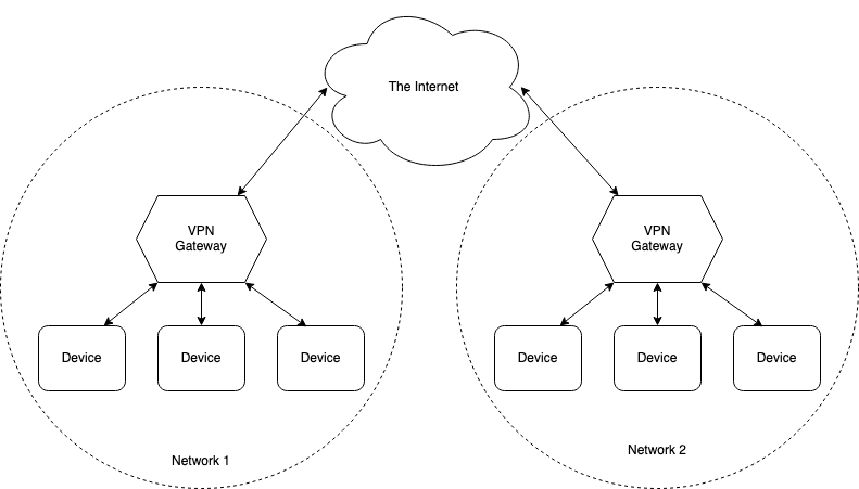 /2022-12-01/enterprise-vpn.png