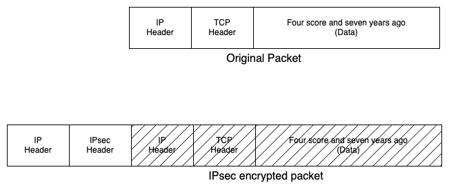 /2022-12-01/ipsec1.png