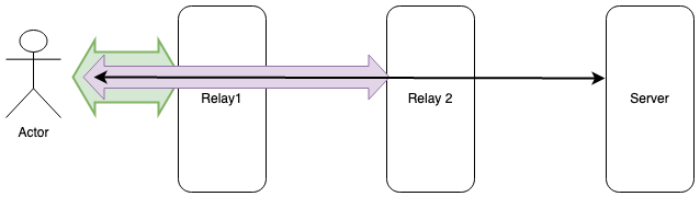 /2022-12-01/multi-hop-relay.png