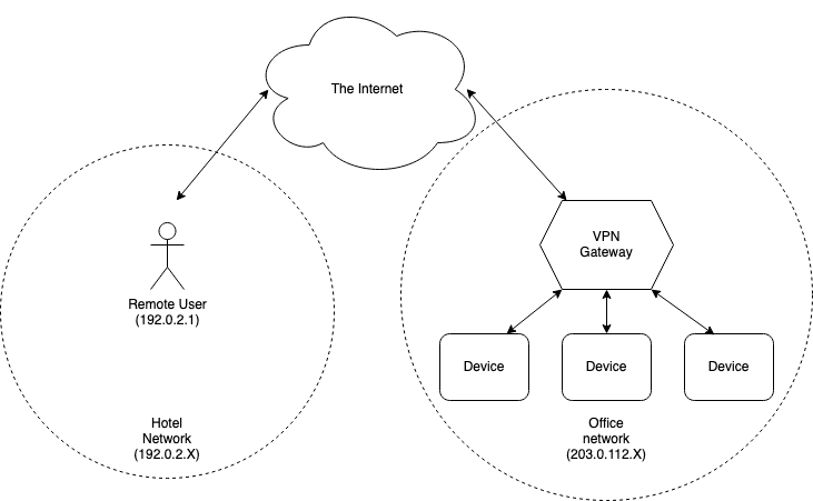 /2022-12-01/remote-access-vpn.png