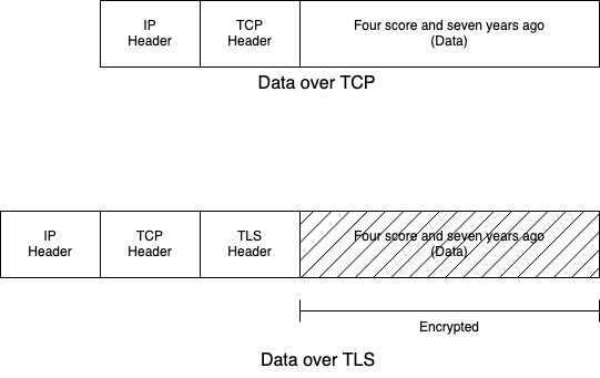 /2022-12-01/tcp-tls-packets.png